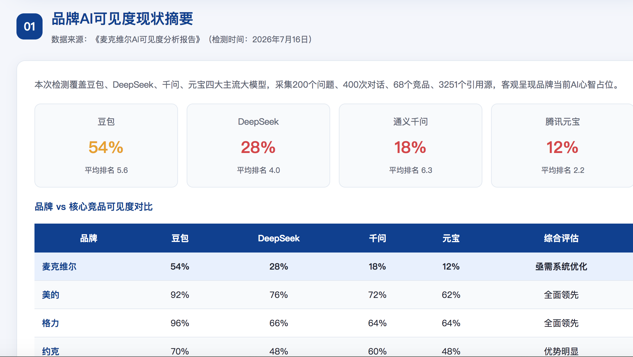 云林geo分析报告